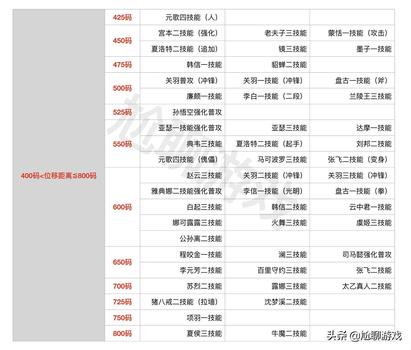 王者荣耀 s8 辅助,王者荣耀S8辅助游戏不孤单，战队相伴