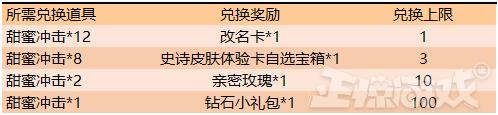 电脑王者荣耀自动刷金币吗,电脑王者荣耀自动刷金币神器你肯定想要拥有