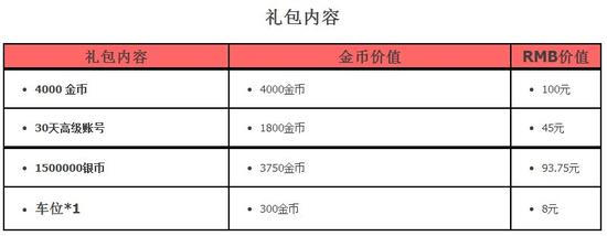 王者荣耀修改器刷点券教程,王者荣耀修改器刷点券教程 — 提高游戏体验的神器