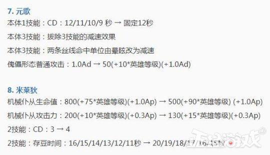 怎么在王者荣耀刷点卷,如何在王者荣耀中轻松刷点卷？