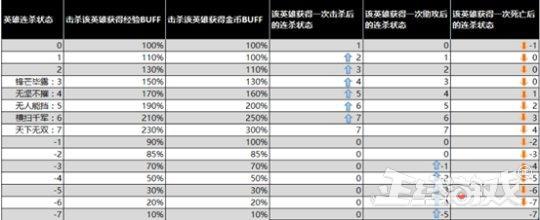 王者荣耀帝王辅助,王者荣耀帝王辅助：打造你的荣耀之路