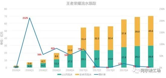 王者荣耀四技能,王者荣耀四技能之神！