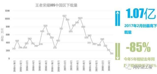 王者荣耀咋刷金币,王者荣耀：一款极具吸引力的游戏