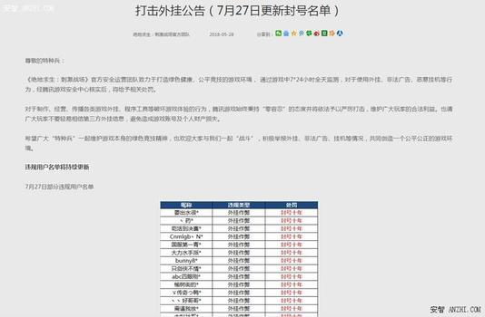 王者荣耀 辅助装备,独具匠心的辅助装备，让你纵横王者荣耀战场