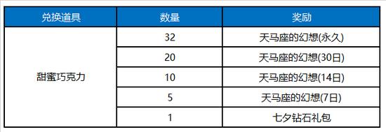 王者荣耀刷点卷有哪些,王者荣耀刷点卷有哪些实用方法？