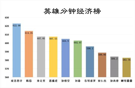 王者荣耀刷那个副本金币快点,如何在王者荣耀中刷金币？