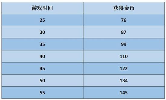 王者荣耀叉叉辅助,王者荣耀叉叉辅助让你轻松压制对手