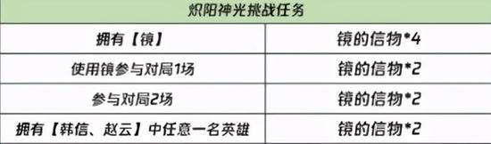 王者荣耀刷点卷钻石金币辅助,王者荣耀刷点卷钻石金币辅助让你轻松游戏