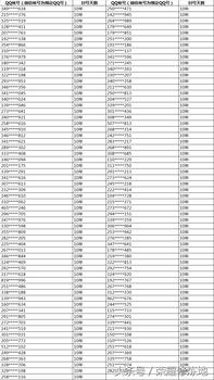 王者荣耀里面怎么观战朋友？王者荣耀里面怎么观战朋友的
