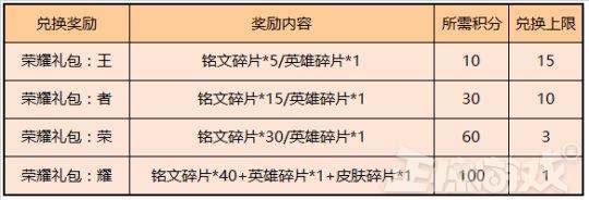 网上王者荣耀刷点卷靠谱吗,网上王者荣耀刷点卷靠谱吗一个值得信赖的方法