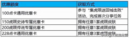 王者荣耀刷点卷的插件,令人惊叹的王者荣耀刷点卷插件