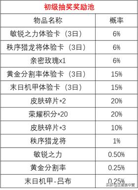 王者荣耀修改器免root,王者荣耀修改器免root让游戏变得更加有趣