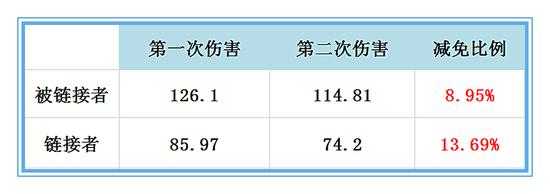 王者荣耀铠主点几技能,铠，王者荣耀中的神之战士