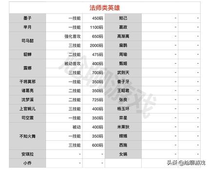 微信王者荣耀无限刷点卷器,让你爱不释手的微信王者荣耀无限刷点卷器