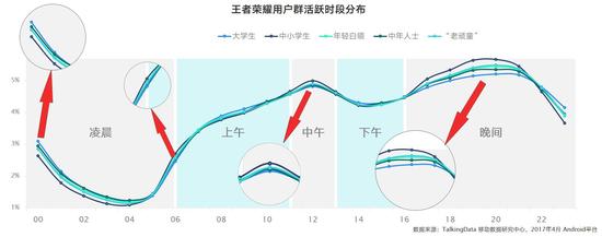 王者荣耀的皮肤怎么领？王者荣耀的皮肤怎么领取