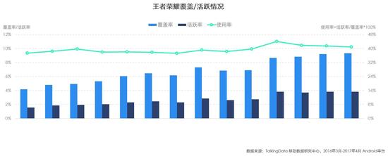 王者荣耀大满贯怎么刷新？王者荣耀大满贯怎么刷新的