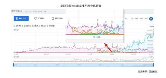 王者荣耀技能输出英雄有哪些,王者荣耀有哪些技能输出英雄？