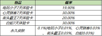 王者荣耀皮肤辅助工具,王者荣耀皮肤辅助工具让游戏更加精彩