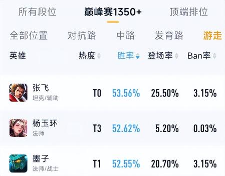 王者荣耀刷金币免积分,王者荣耀刷金币免积分游戏玩家的福音