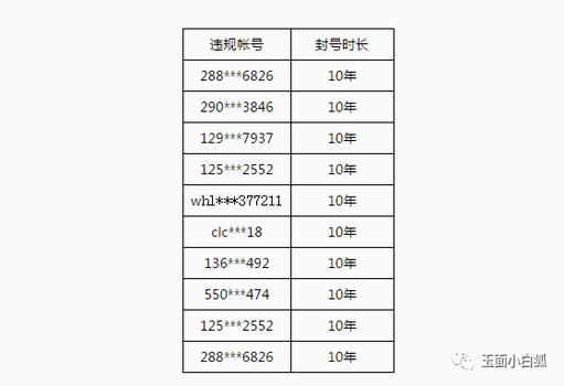 王者荣耀无限刷点卷板,王者荣耀无限刷点卷板游戏中的福音