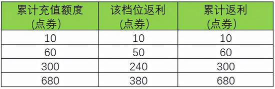 王者荣耀三者技能框,王者荣耀三者技能框：这权重只是越来越高了