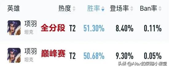 王者荣耀刷点卷 教程,王者荣耀刷点卷：一份教程