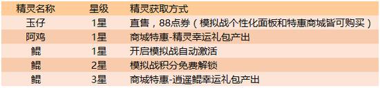 王者荣耀韩信技能,王者荣耀韩信技能表现出色，被广大玩家称为“草原上的猎豹”