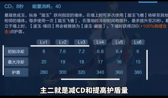 王者荣耀4399刷点卷,王者荣耀4399刷点卷轻松获得游戏道具