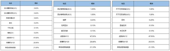 王者荣耀女娲快速刷金币,如何在王者荣耀中利用女娲快速刷金币？