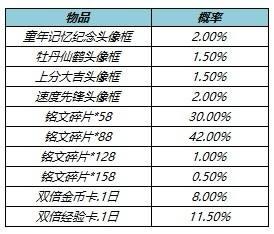 gg修改器钻石王者荣耀,GG修改器钻石王者荣耀：突破传统，成就非凡