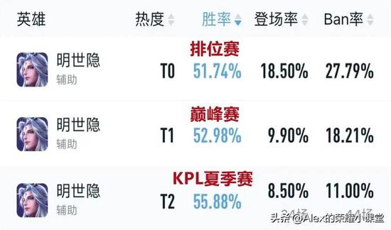 王者荣耀辅助真实伤害,王者荣耀辅助真实伤害：提升游戏体验的必备神器