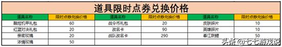 王者荣耀需不需要有辅助,王者荣耀玩家为何需要辅助？