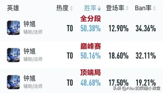王者荣耀点卷刷10000,刷000点卷，王者荣耀让你感受不一样的游戏体验