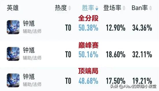 王者荣耀漏洞刷金币,王者荣耀漏洞刷金币：助您快速提升实力