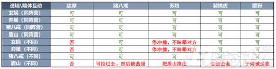 瑶瑶王者荣耀辅助,瑶瑶王者荣耀辅助让你轻松登顶王者