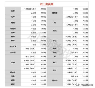 王者荣耀刷金币软件在哪下载手机版,寻找王者荣耀刷金币软件手机版，信赖它的强大功能！