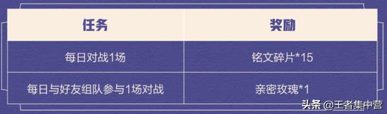 王者荣耀最新冒险模式刷金币,王者荣耀最新冒险模式刷金币