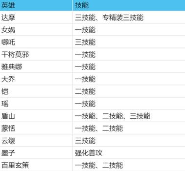 王者荣耀领取辅助工具,王者荣耀领取辅助工具：方便快捷的游戏助手