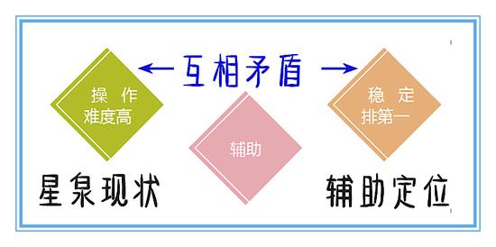 王者荣耀能刷点券金币,王者荣耀：让刷点券和金币变得简单又有趣