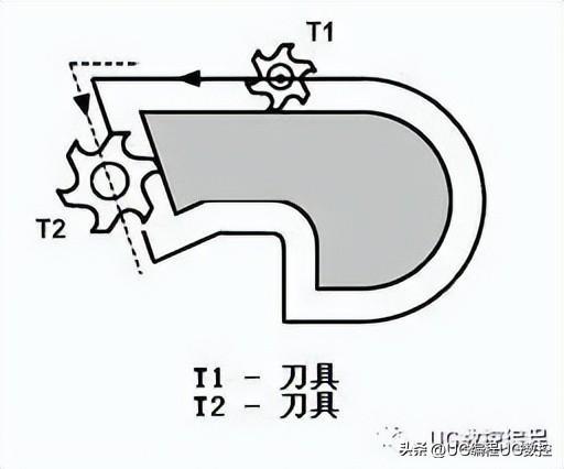 王者荣耀里用什么辅助,王者荣耀里用什么辅助才能轻松上分