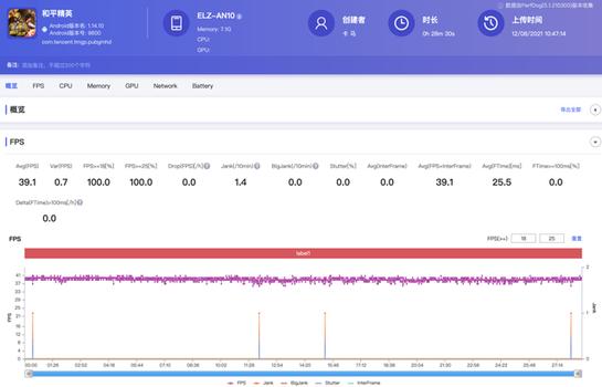 王者荣耀小乔的技能,小巧玲珑的小乔技能