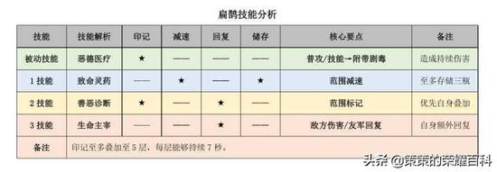 烧饼修改器 王者荣耀,烧饼修改器王者荣耀