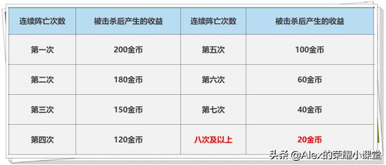 王者荣耀刷点卷是真的,王者荣耀刷点卷是真的，这款游戏确实太好玩了