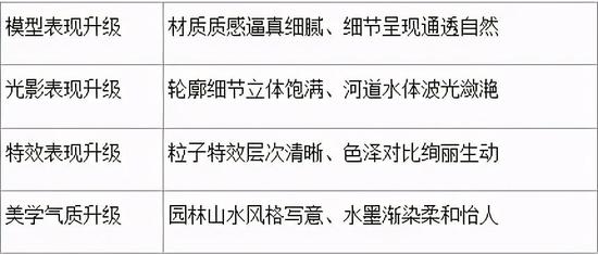 王者荣耀是刷点卷的网址,王者荣耀刷点卷神器，这个网站不得不推荐！