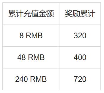 交易王者荣耀刷金币,交易王者荣耀刷金币成为王者的必经之路