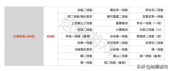 王者荣耀刷点卷qq号,王者荣耀刷点卷qq号为你的游戏之路助力