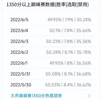 王者荣耀技能框特效,华丽特效让玩家留连忘返赞美《王者荣耀》技能框特效