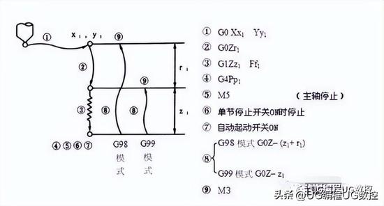 王者的修改器是什么,王者的修改器是什么？