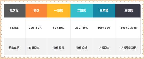 王者荣耀技能怎么没有范围,王者荣耀技能怎么没有范围？你怎么不赞美它？