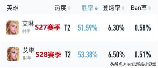 王者荣耀刷金币助手.,免费刷金币神器王者荣耀刷金币助手